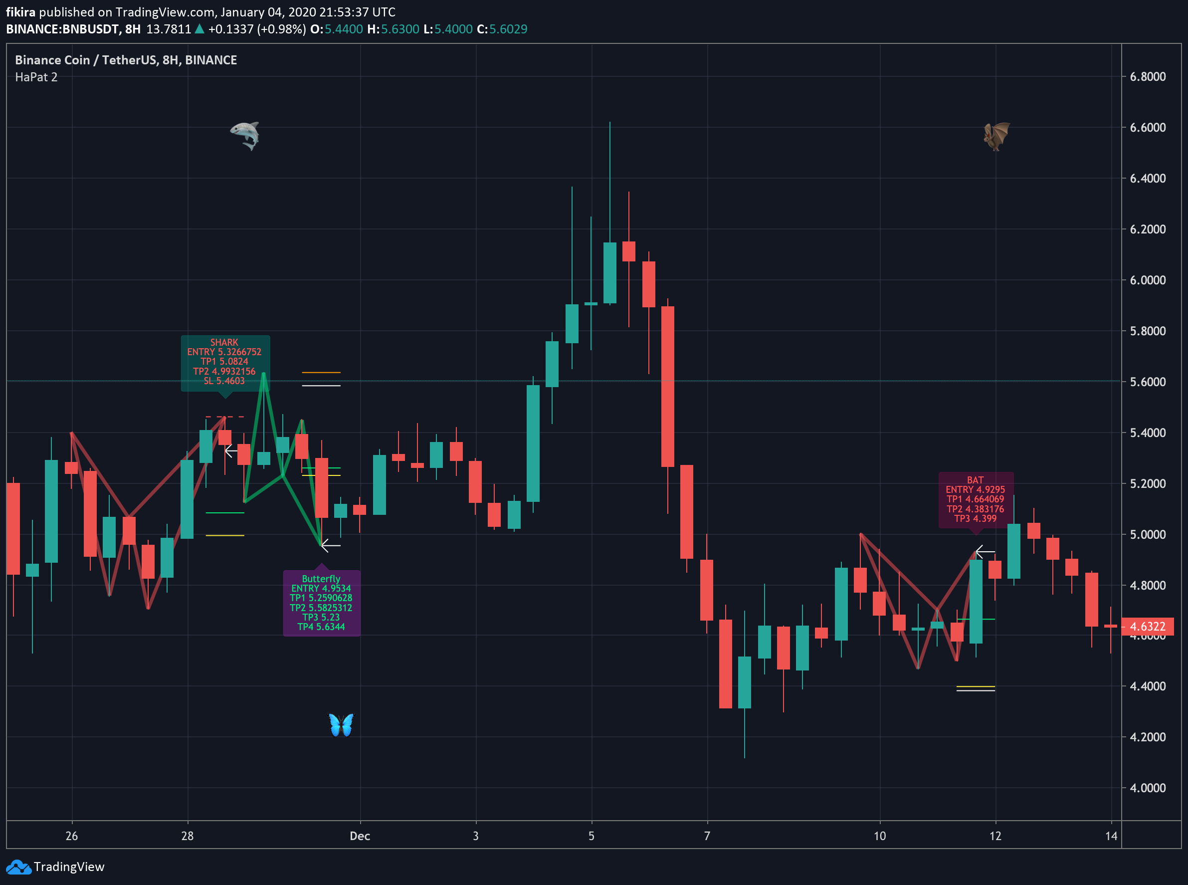  Chart Image