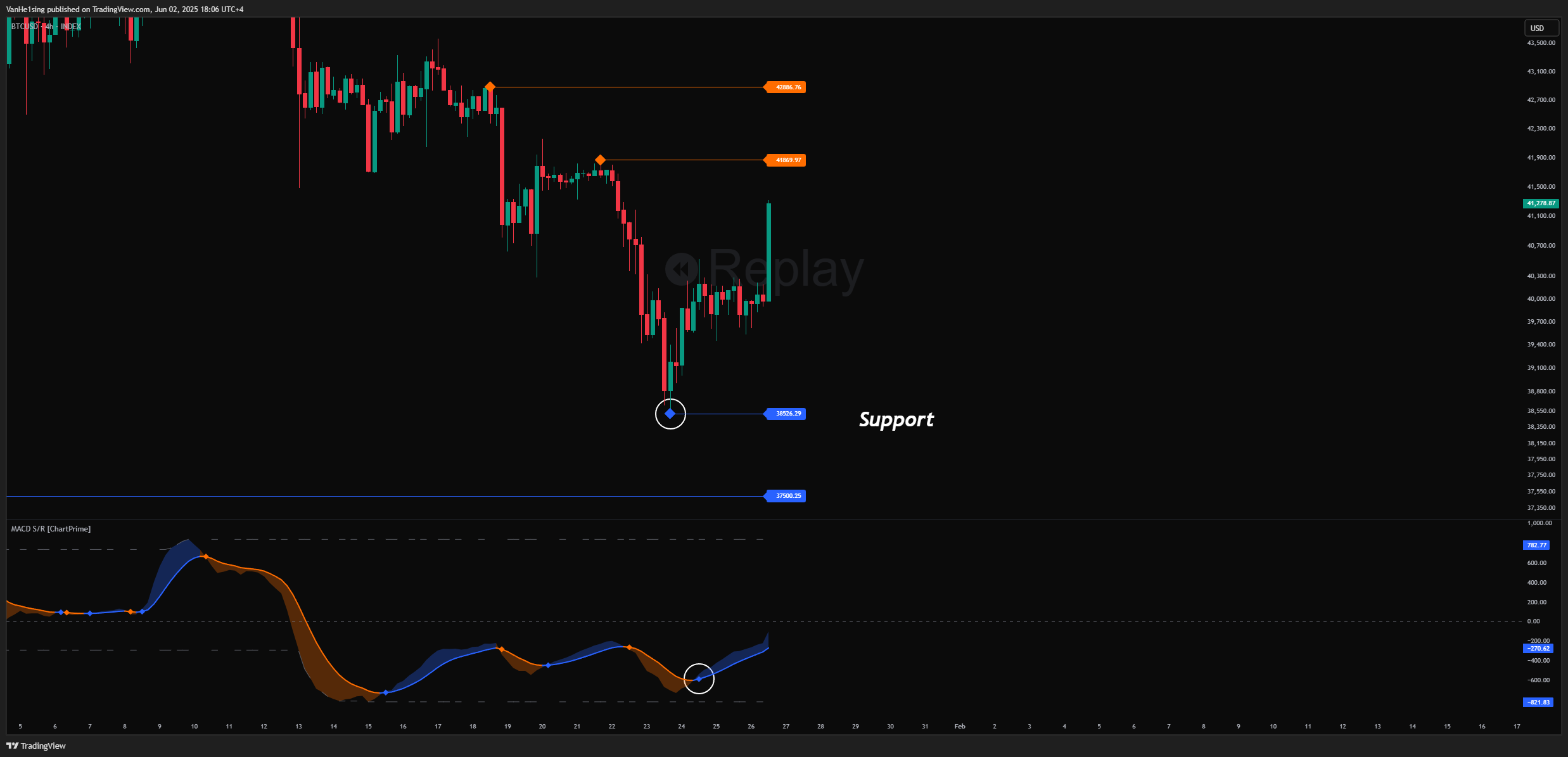 INDEX:BTCUSD Chart Image by VanHe1sing