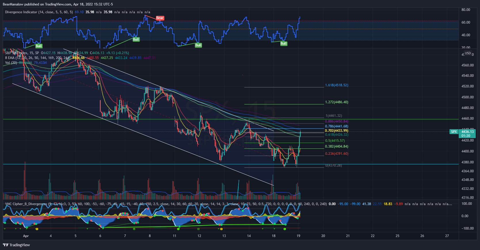SP:SPX Chart Image by BearManalow