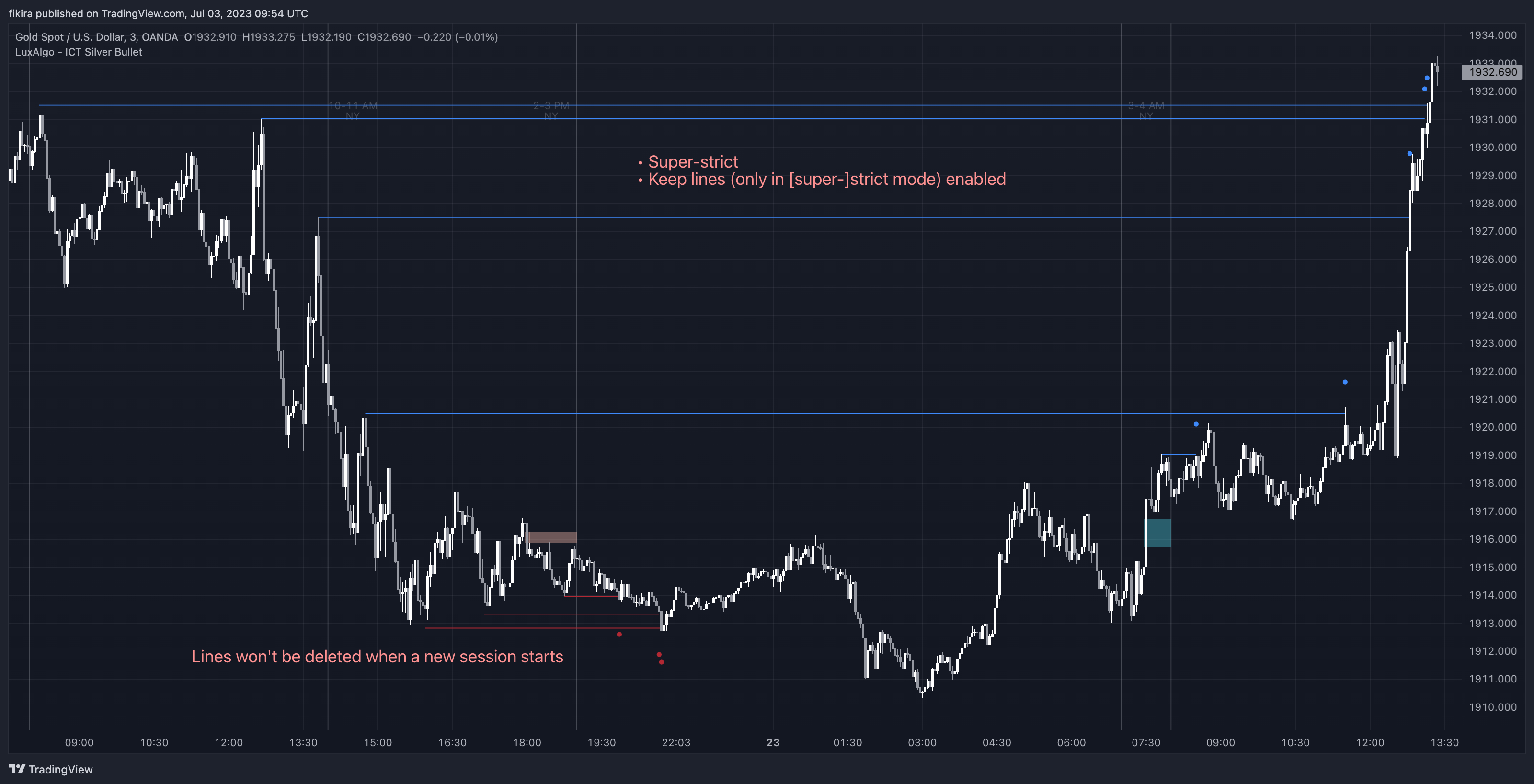 OANDA:XAUUSD Chart Image by fikira