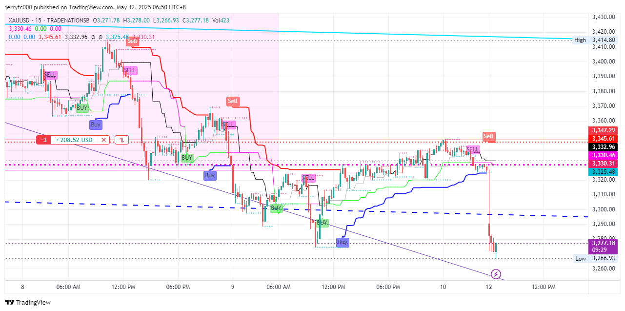 TRADENATIONSB:XAUUSD Chart Image by jerryfc000
