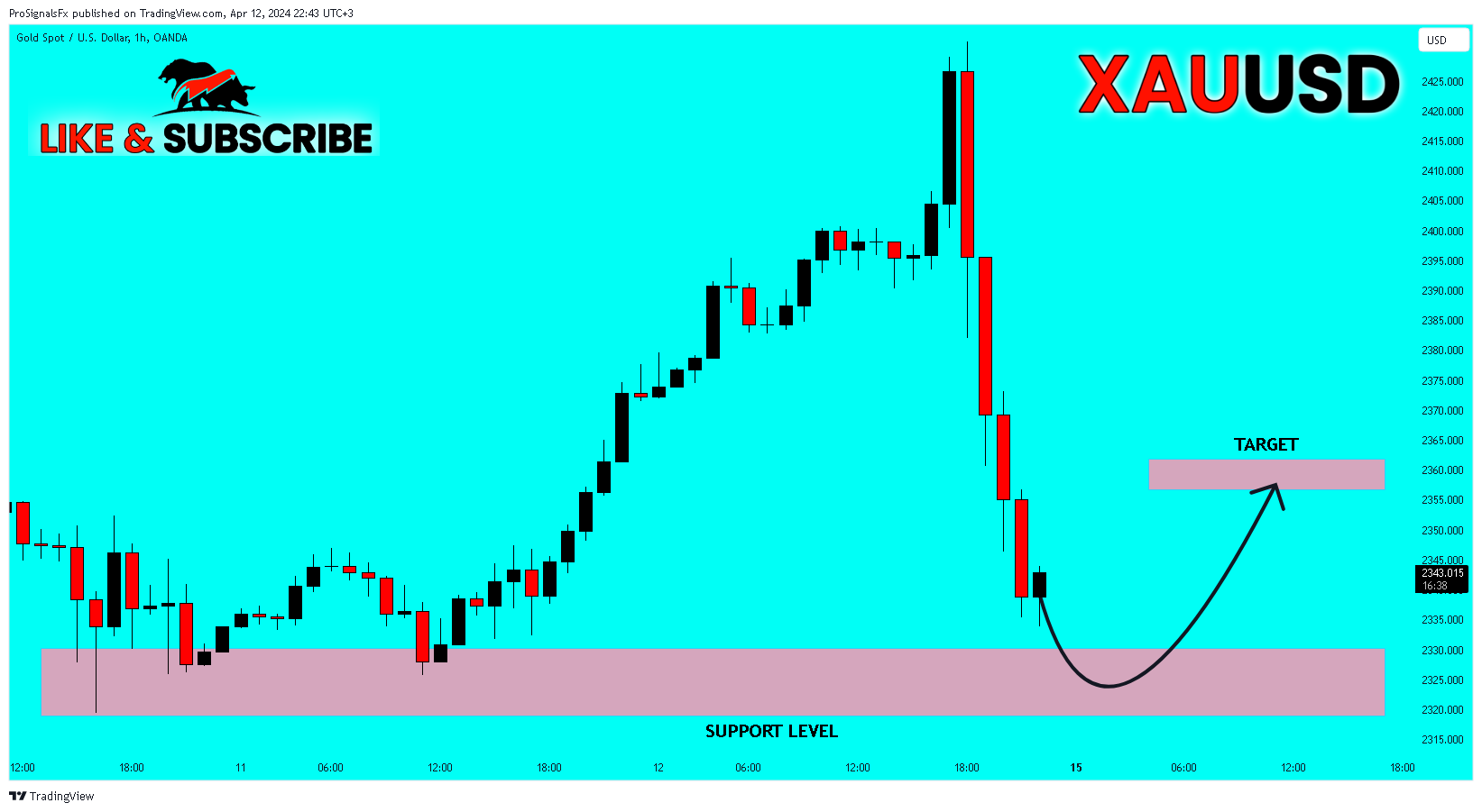 OANDA:XAUUSD Chart Image by ProSignalsFx