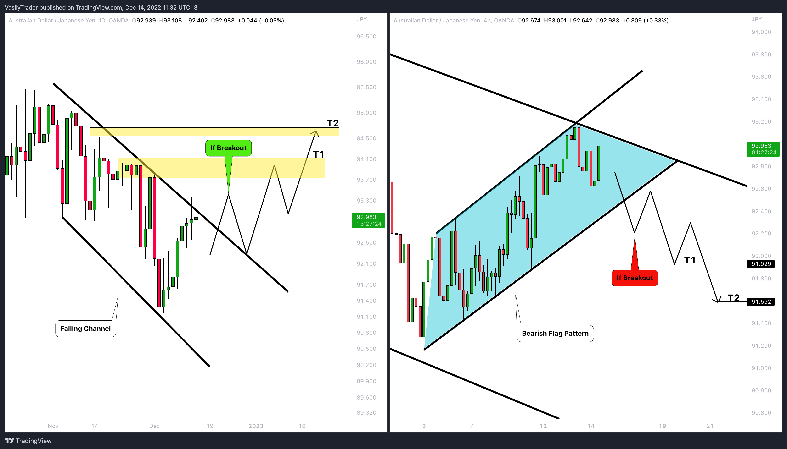 OANDA:AUDJPY Chart Image by VasilyTrader
