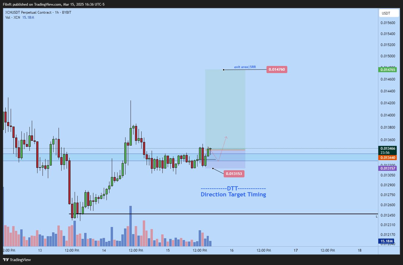 BYBIT:XCNUSDT.P Chart Image by Filnft