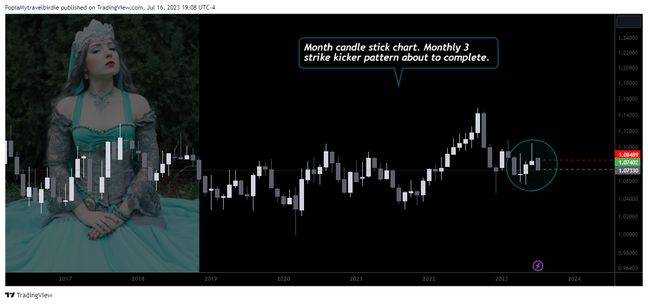 EIGHTCAP:AUDNZD Chart Image by PopiaMytravelbirdie