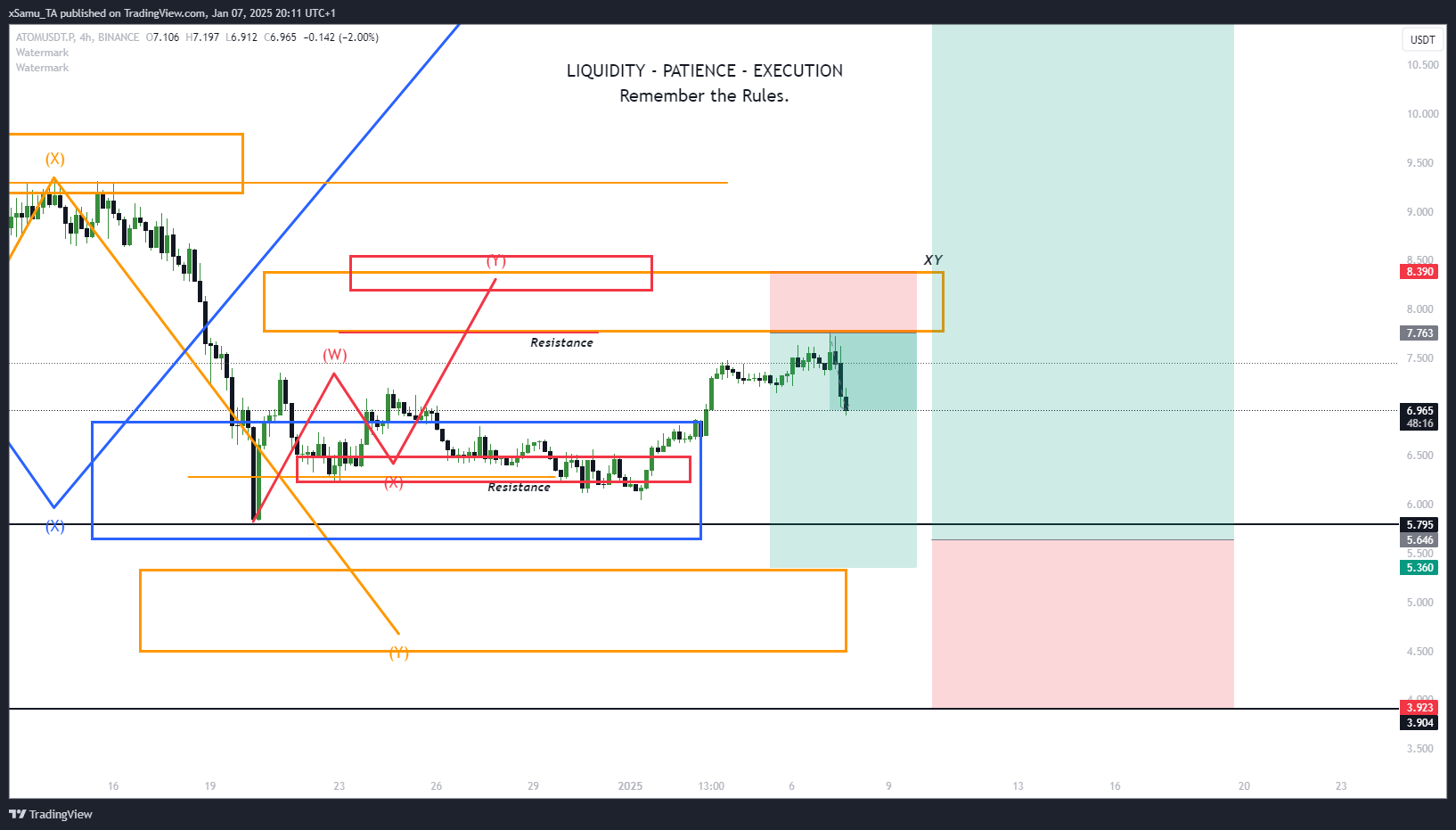 BINANCE:ATOMUSDT.P Chart Image by xSamu_TA