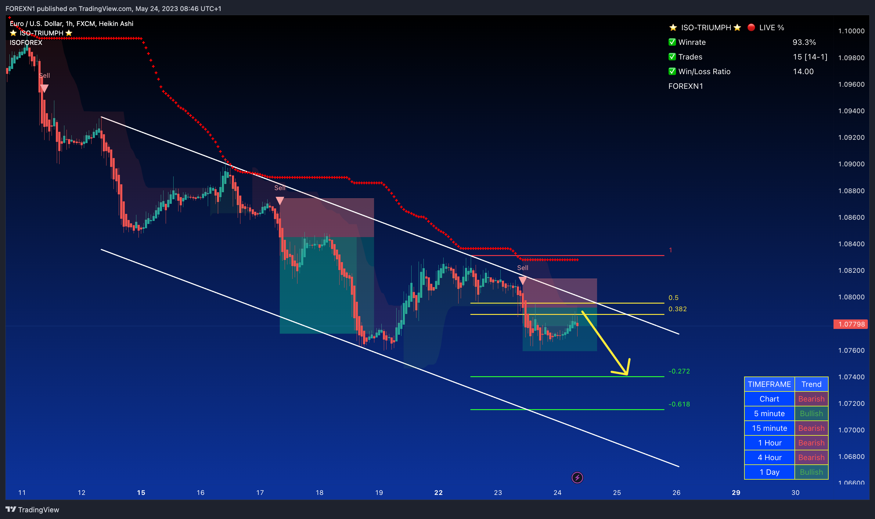 FX:EURUSD Chart Image by FOREXN1
