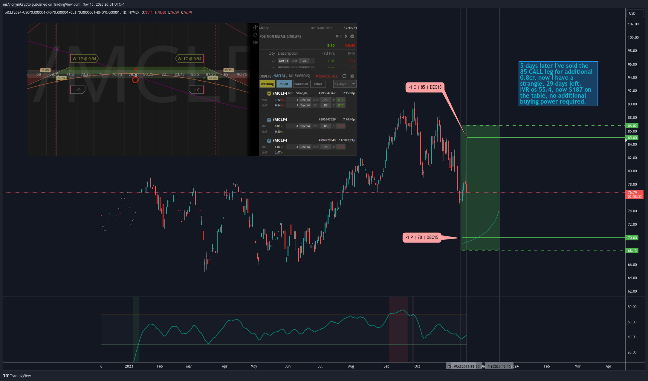 NYMEX:MCLF2024+AMEX:USO*0.000001+NYSE:XOI*0.000001+NYMEX:CL1!*0.0000001+AMEX:BNO*0.000001 Chart Image by TanukiTrade