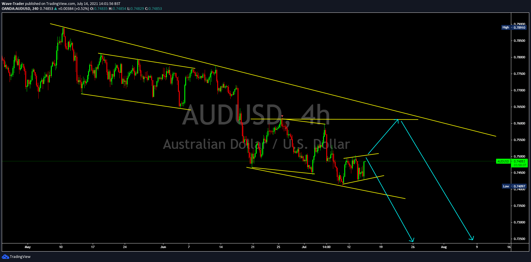  Chart Image