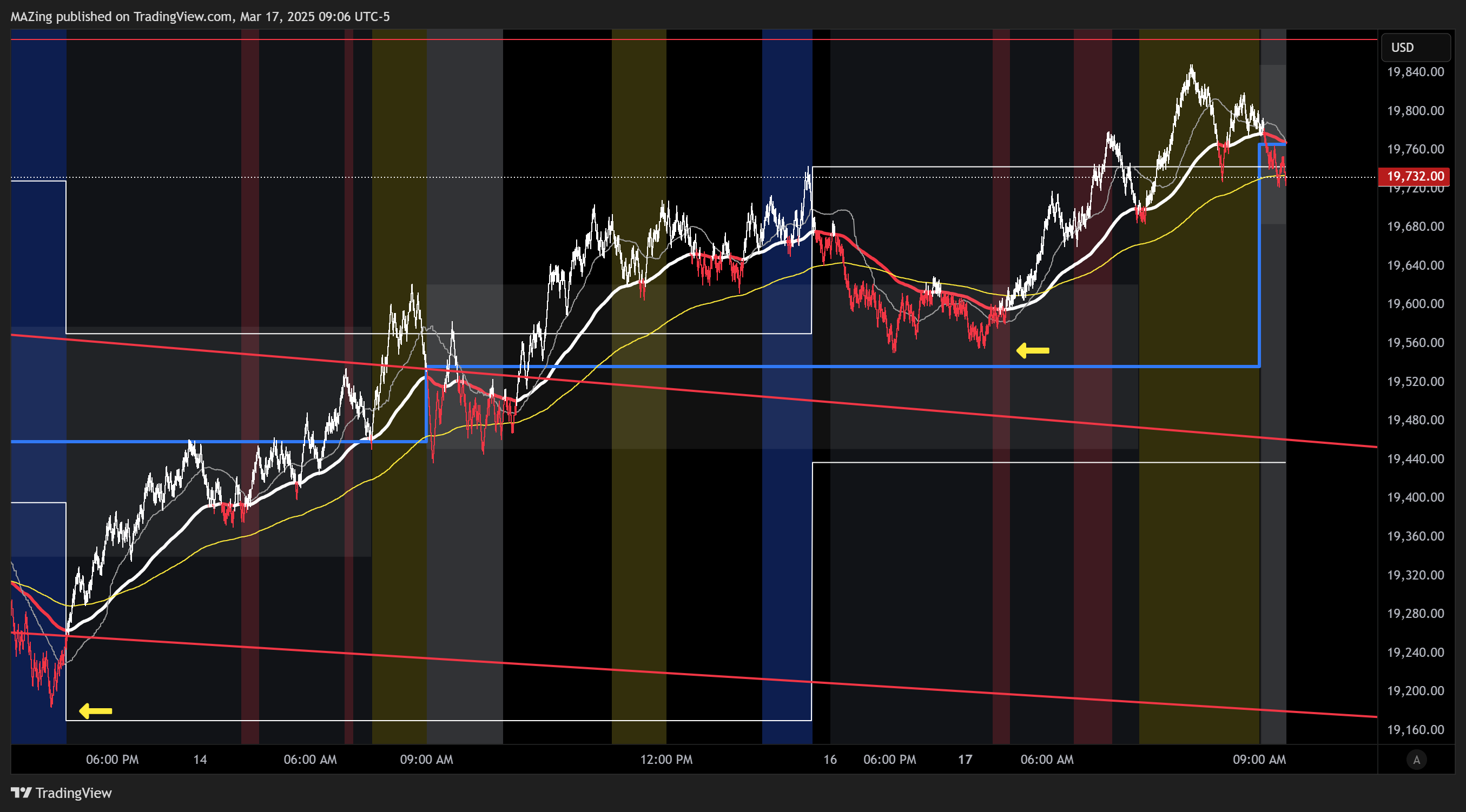 CME_MINI:NQ1! Chart Image by MAZing
