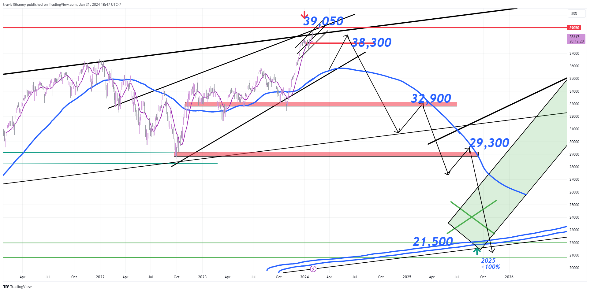 CBOT_MINI:YM1! Chart Image by Dow_Jones_Maestro