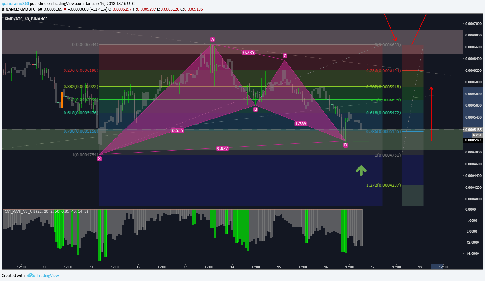  Chart Image