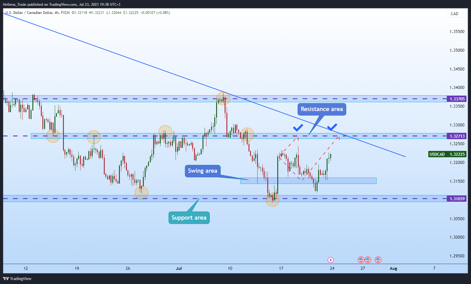 FX:USDCAD Chart Image by Hellena_Trade