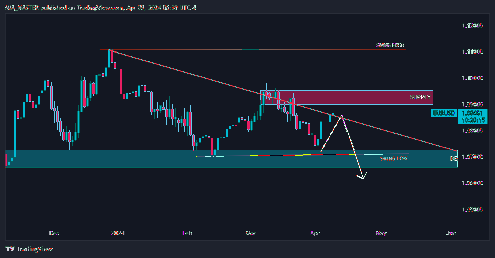FX:EURUSD Chart Image by MIA_MASTER