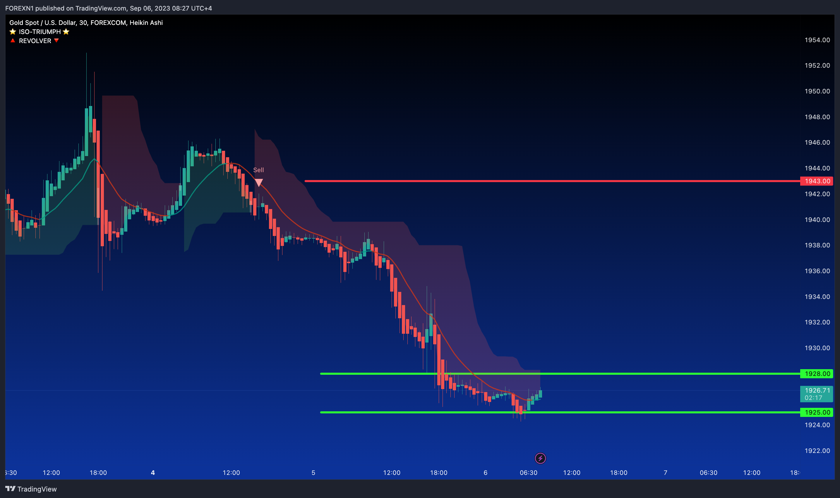 FOREXCOM:XAUUSD Chart Image by FOREXN1