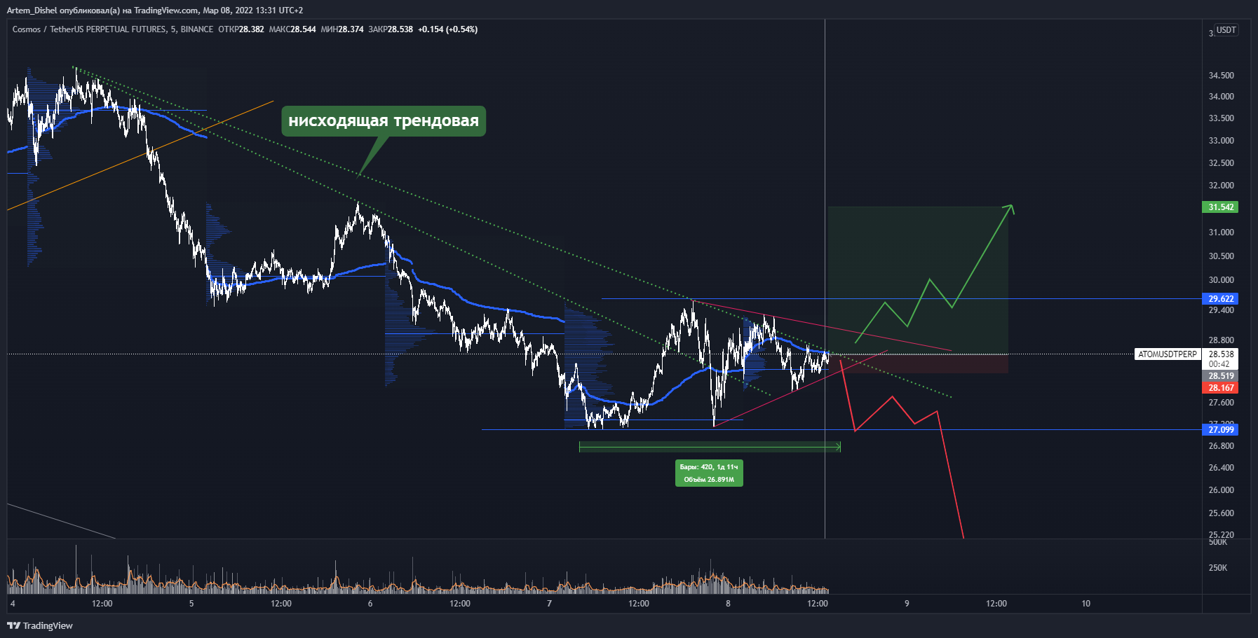 BINANCE:ATOMUSDTPERP Chart Image by Artem_Dishel