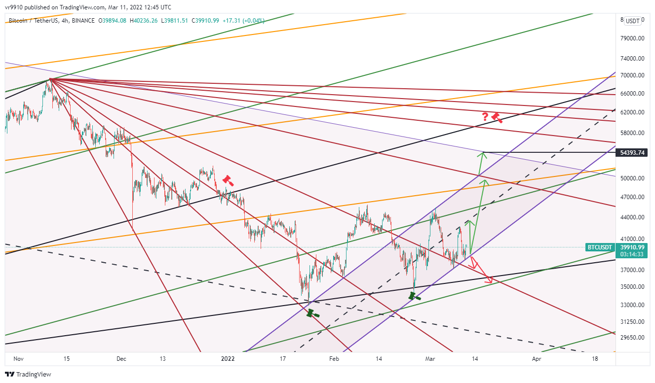 BINANCE:BTCUSDT Chart Image by vr9910