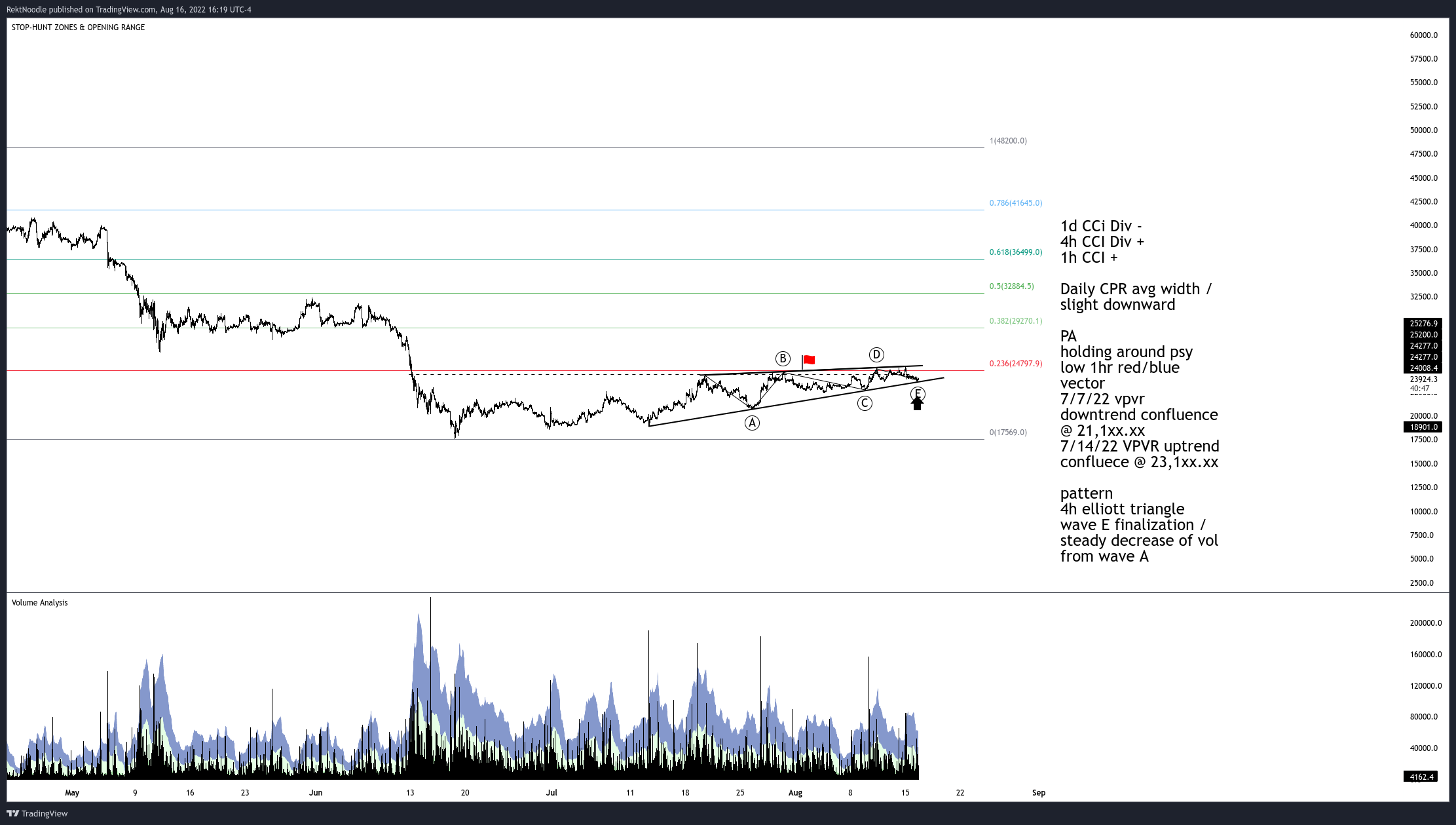 BINANCE:BTCUSDTPERP Chart Image by MatrixEdge