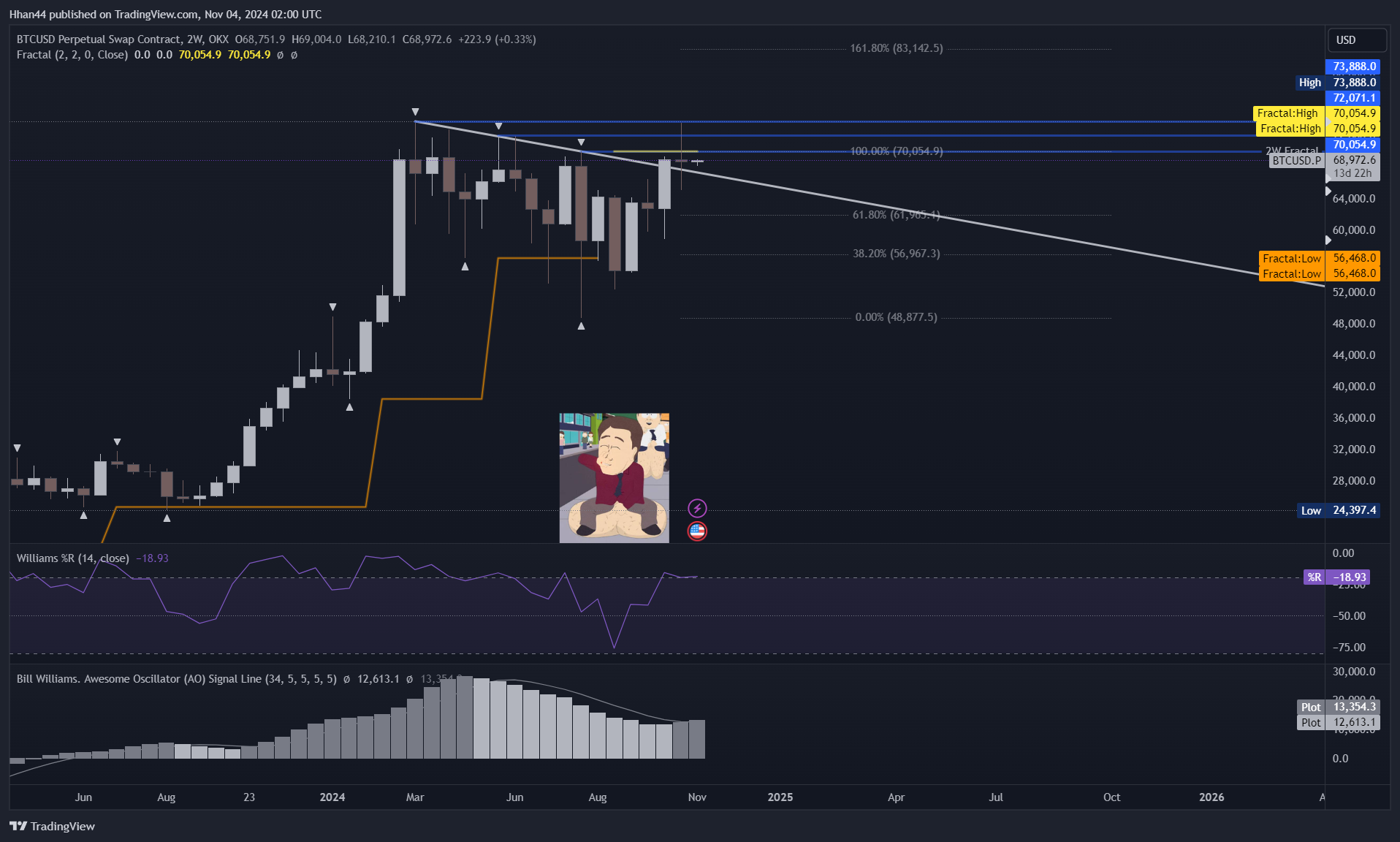 OKX:BTCUSD.P Chart Image by Hhan44