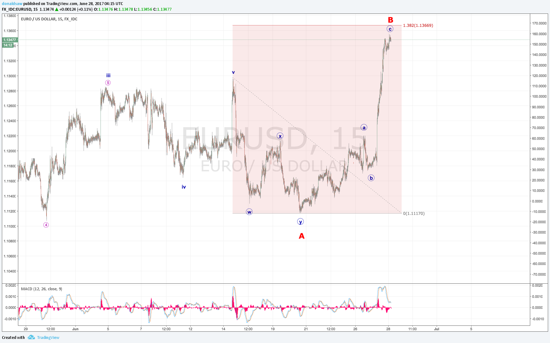  Chart Image