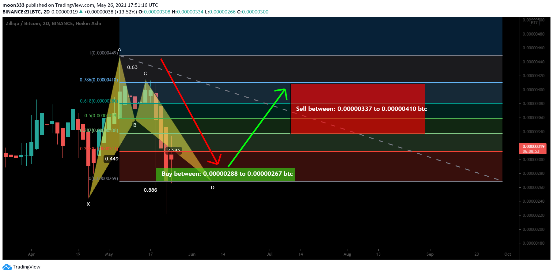 Chart Image