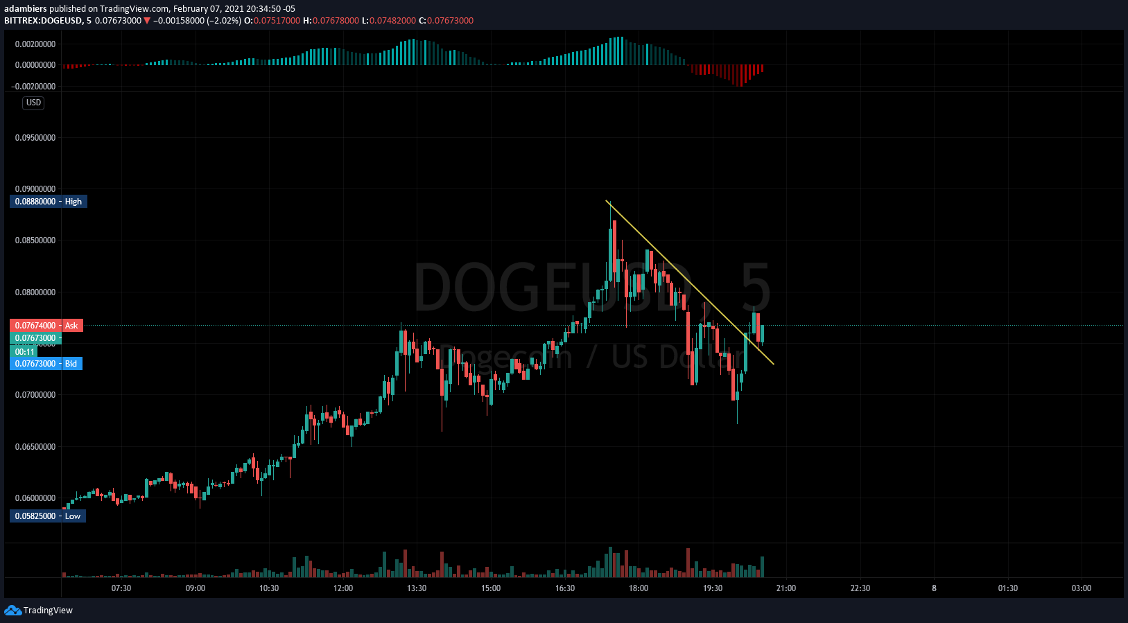  Chart Image