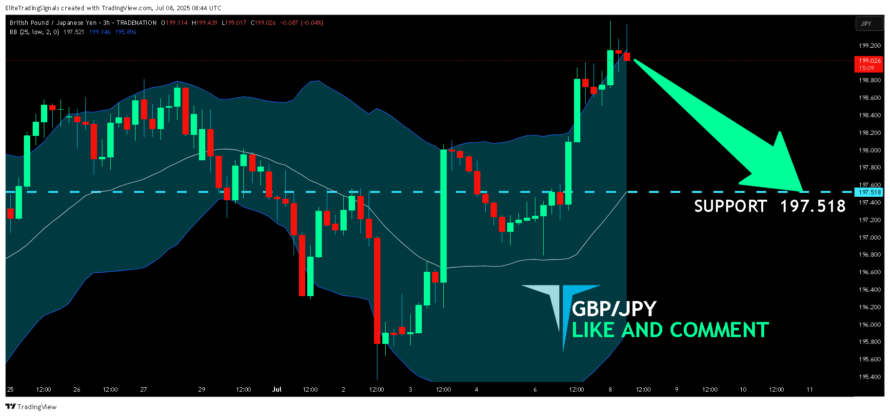TRADENATION:GBPJPY Chart Image by EliteTradingSignals