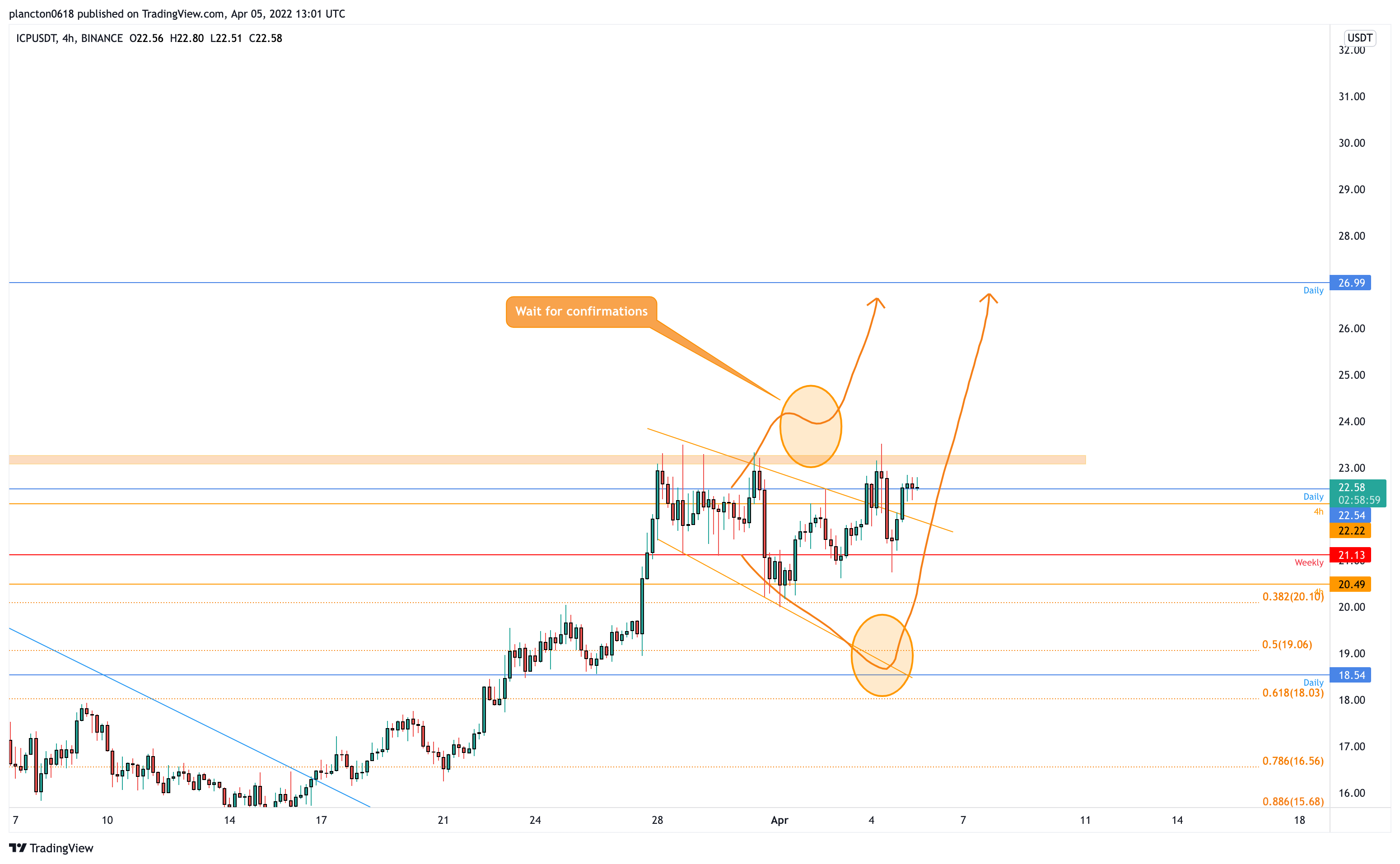 BINANCE:ICPUSDT Chart Image by InkyGrip