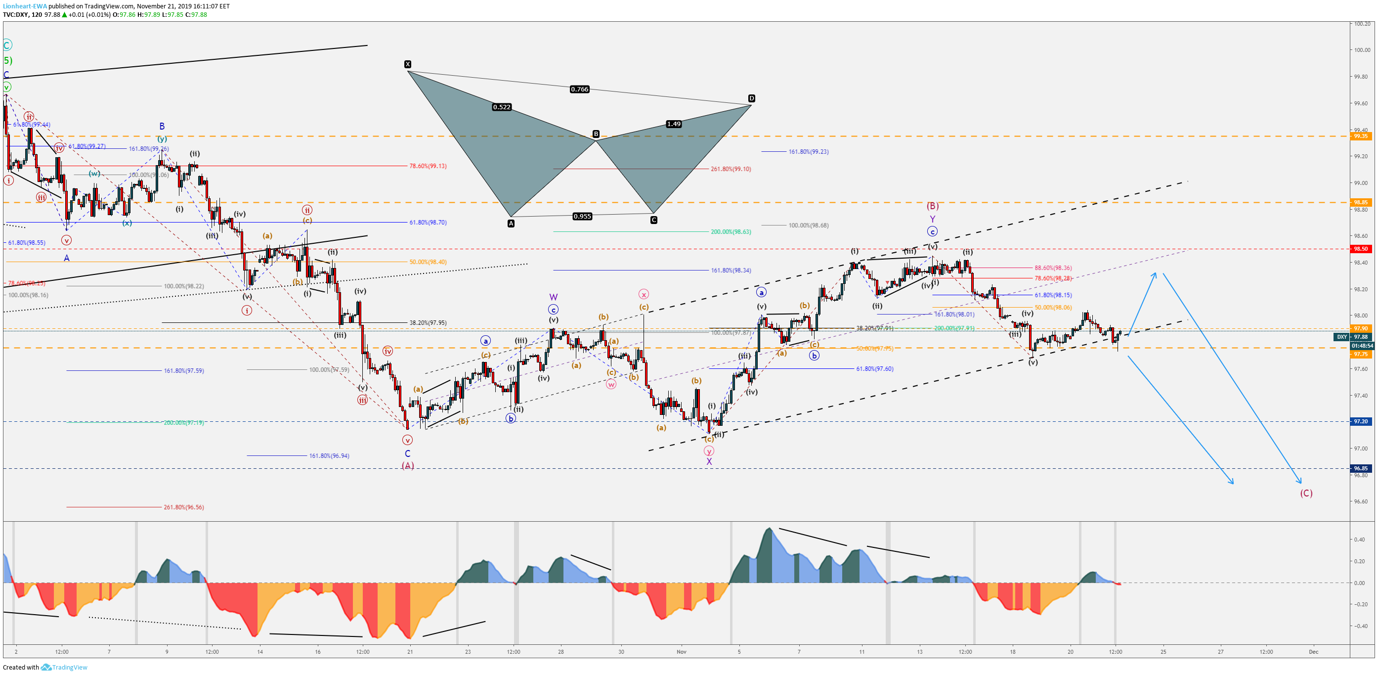  Chart Image