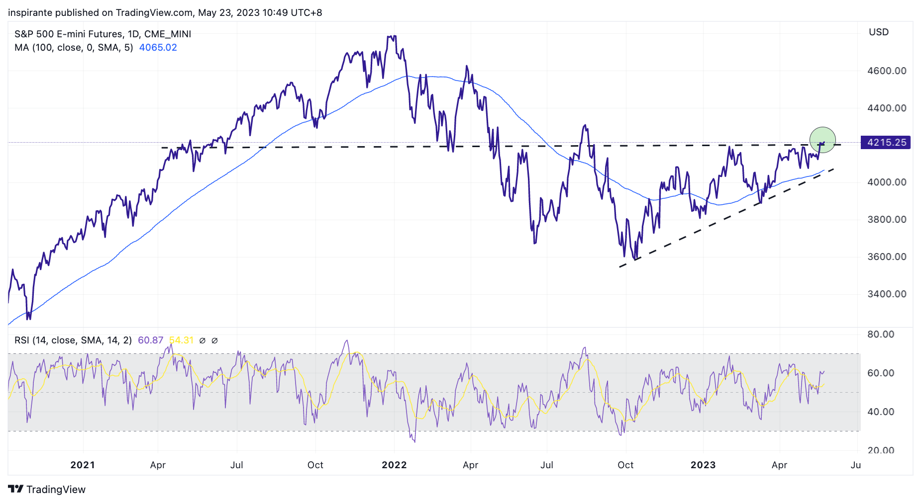 CME_MINI:ES1! Chart Image by inspirante