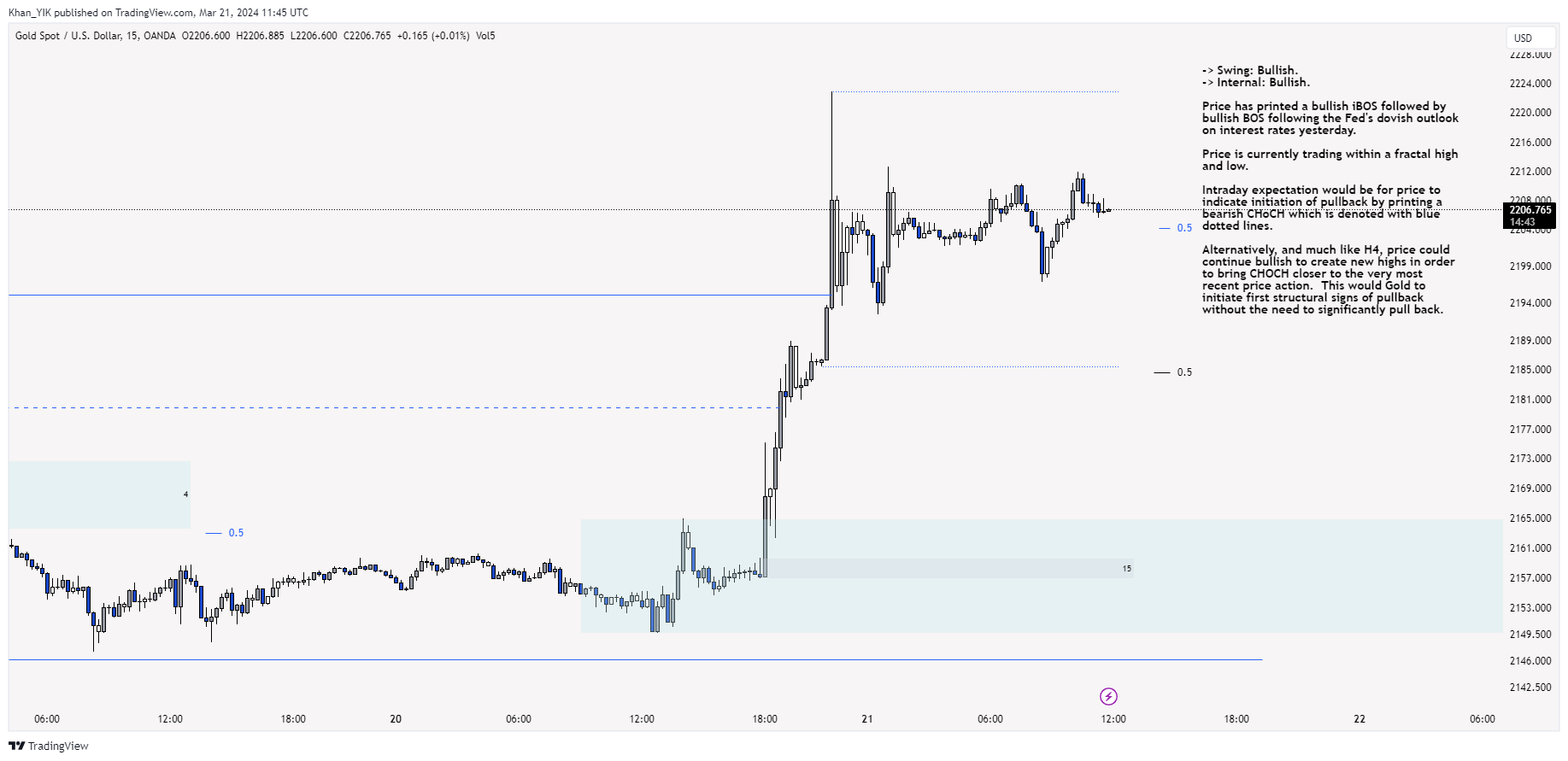 OANDA:XAUUSD Chart Image by Khan_YIK
