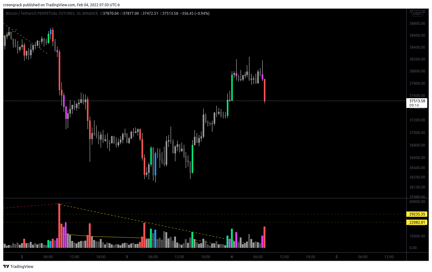 BINANCE:BTCUSDTPERP Chart Image by creengrack