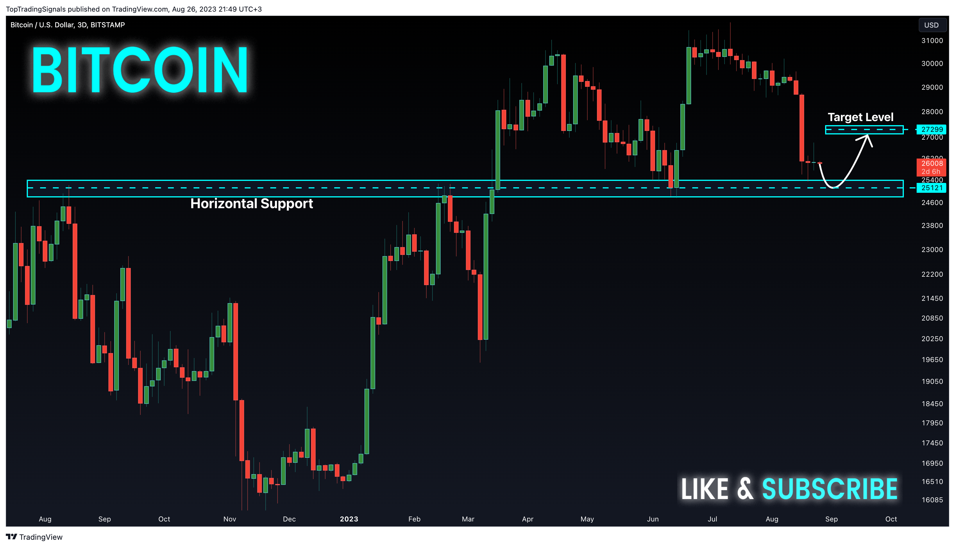 BITSTAMP:BTCUSD Chart Image by TopTradingSignals