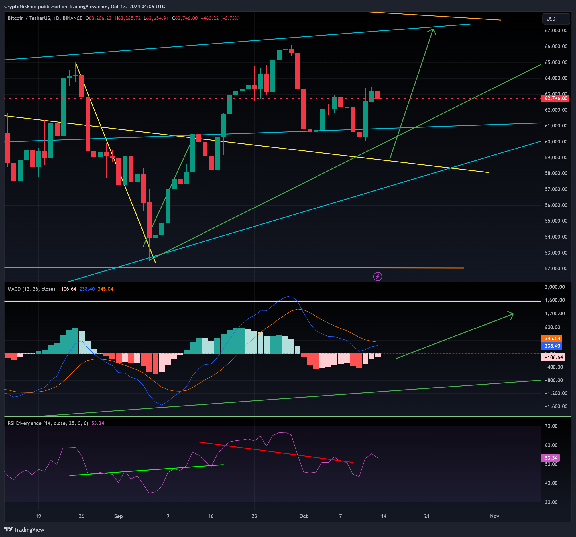 BINANCE:BTCUSDT Chart Image by CryptoNikkoid