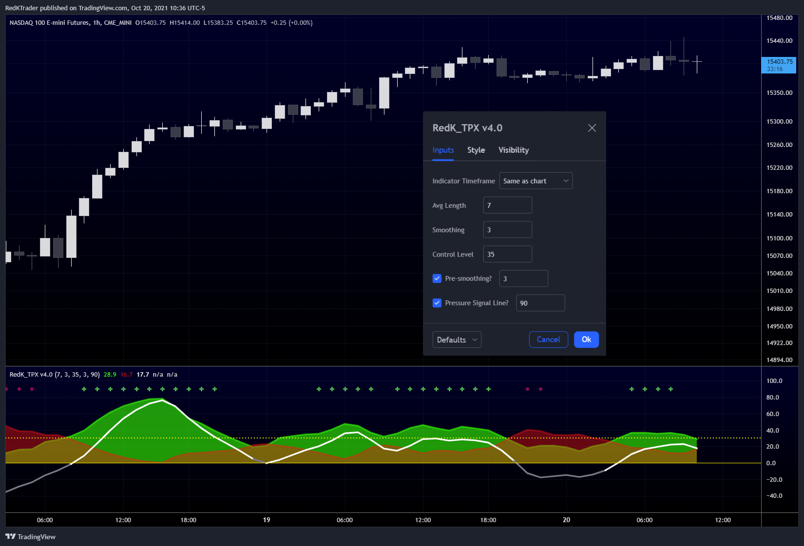 CME_MINI:NQ1! Chart Image by RedKTrader