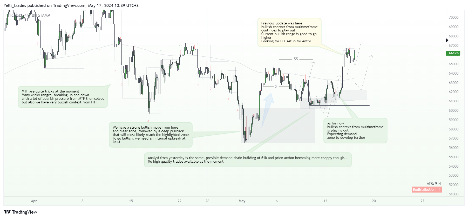 BITSTAMP:BTCUSD Chart Image by Yelli_trades