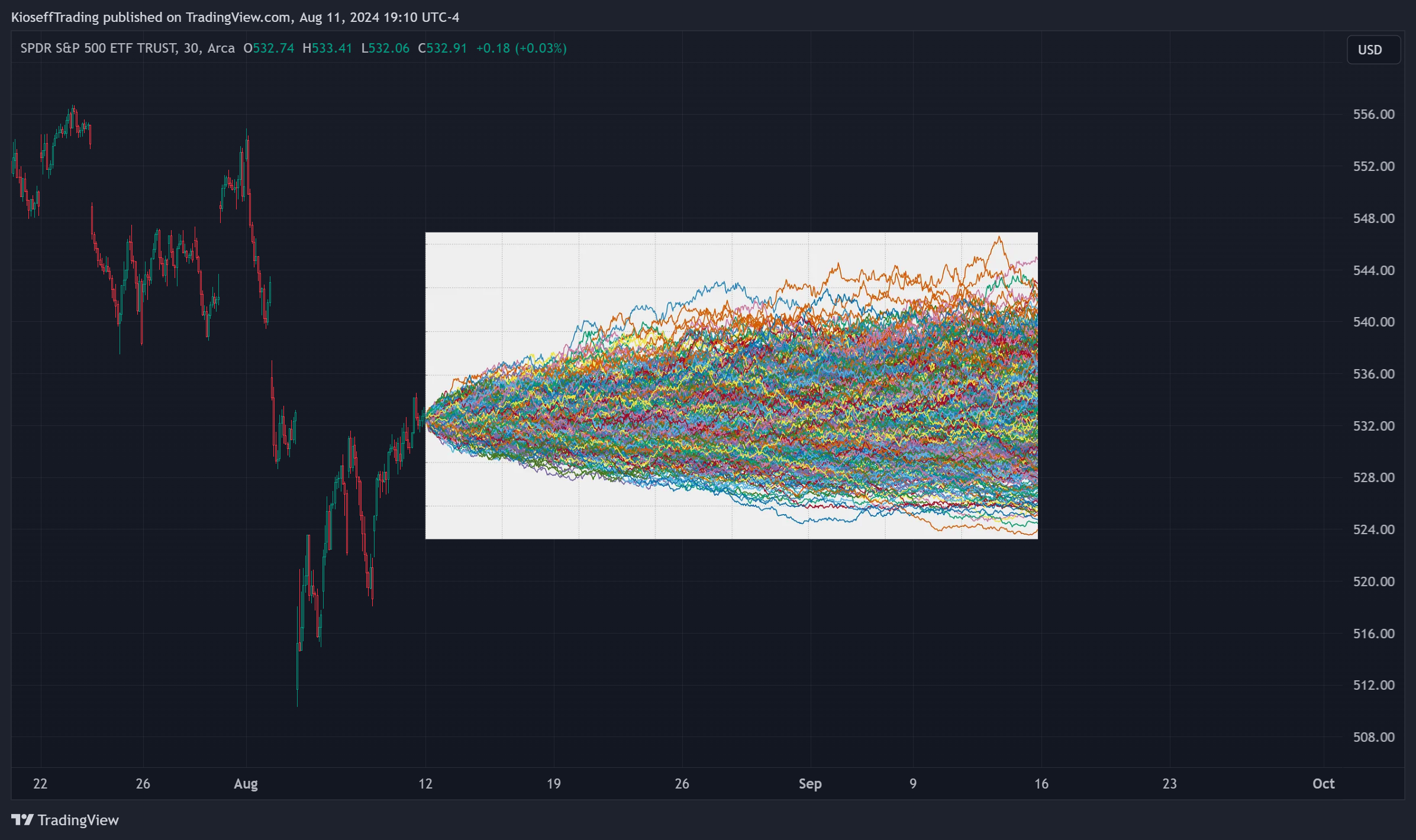 AMEX:SPY Chart Image by KioseffTrading