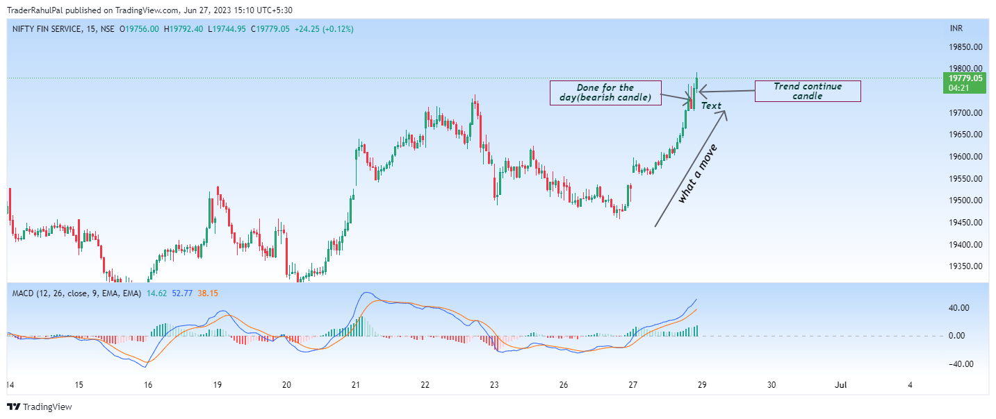 NSE:CNXFINANCE Chart Image by TraderRahulPal
