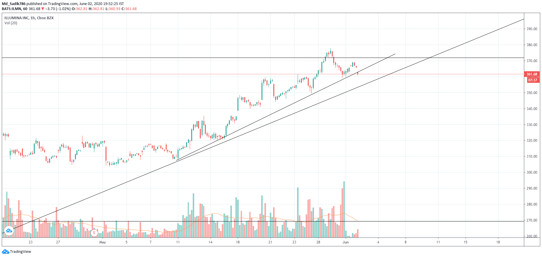  Chart Image