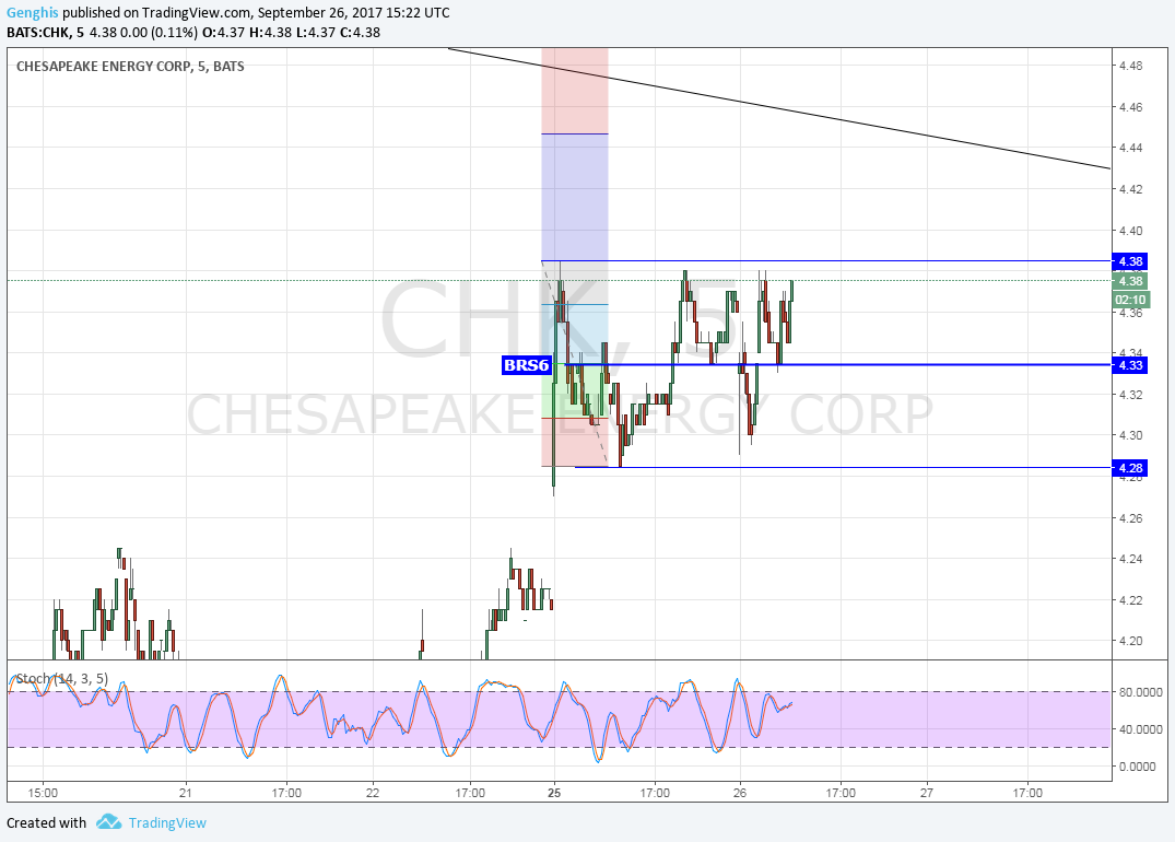  Chart Image