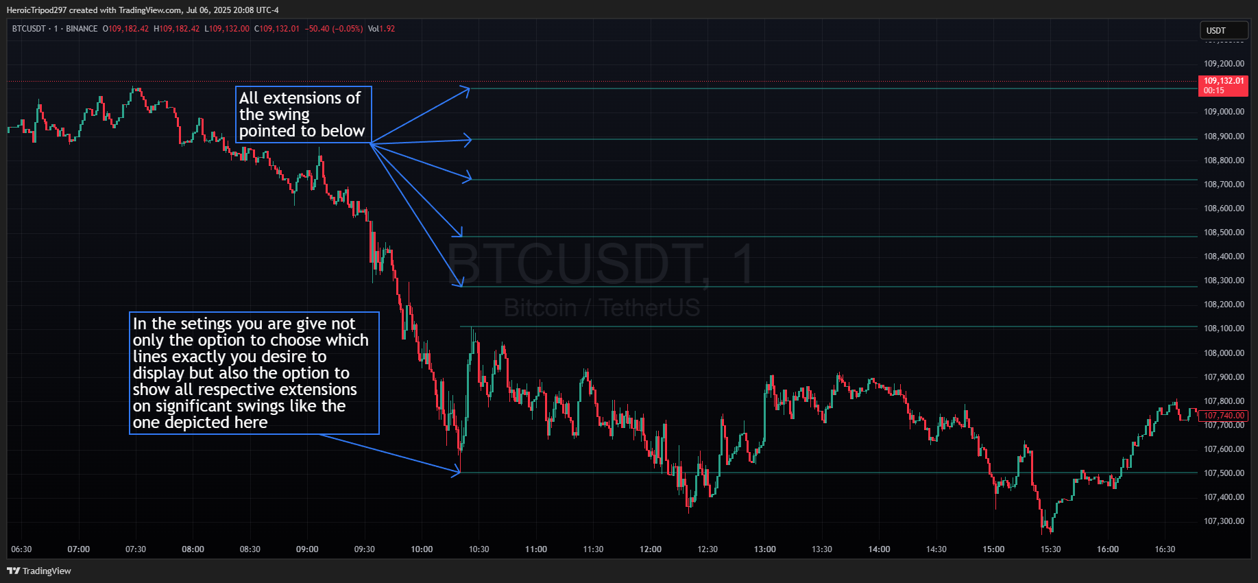 BINANCE:BTCUSDT Chart Image by HeroicTripod297