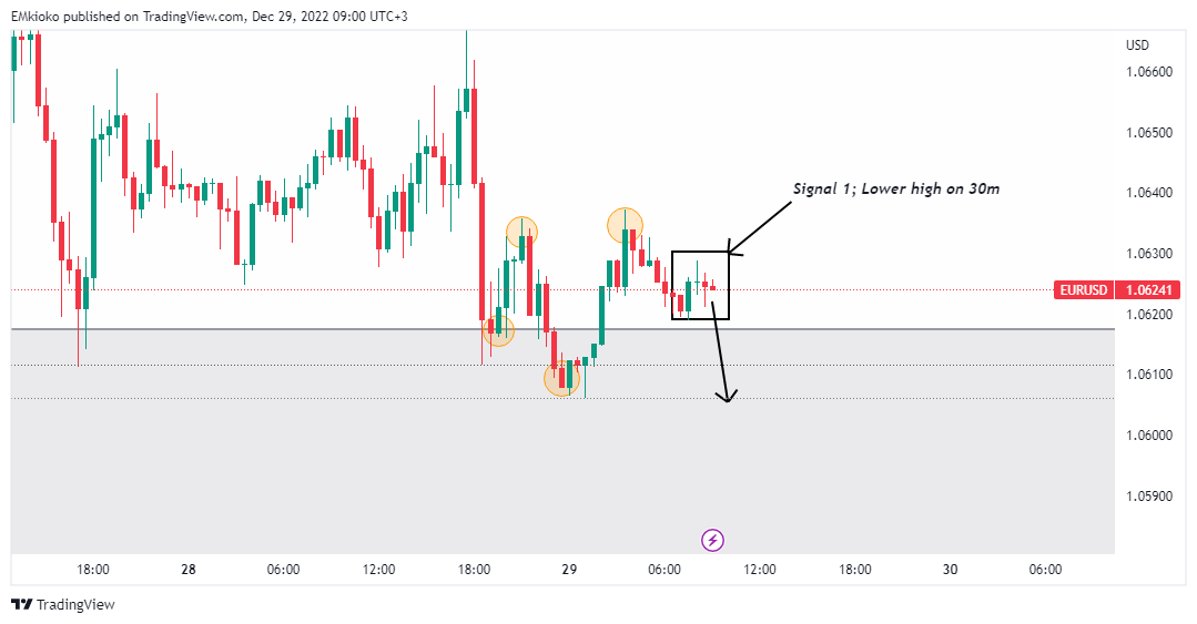 FX:EURUSD Chart Image by EMkioko