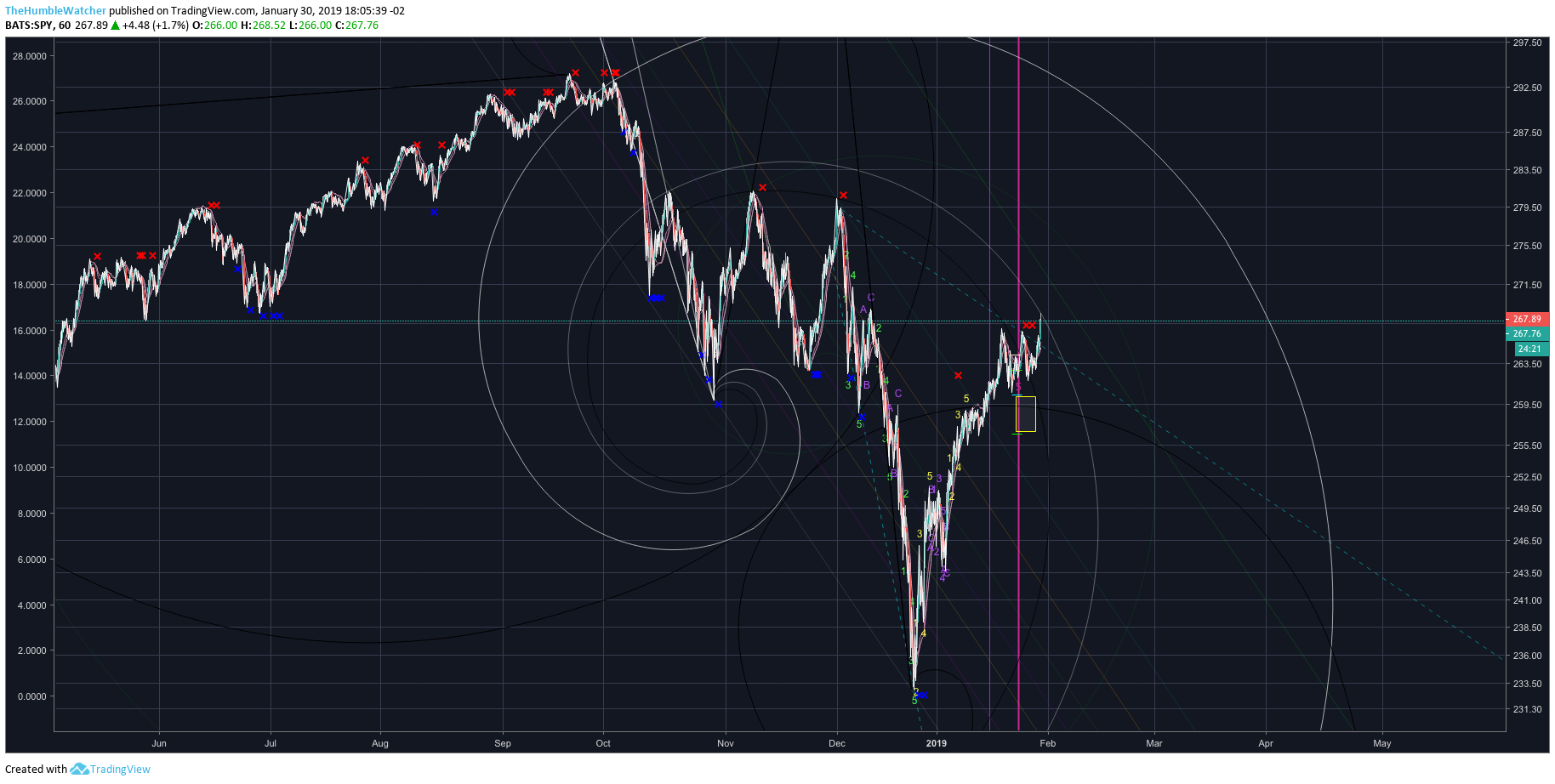  Chart Image