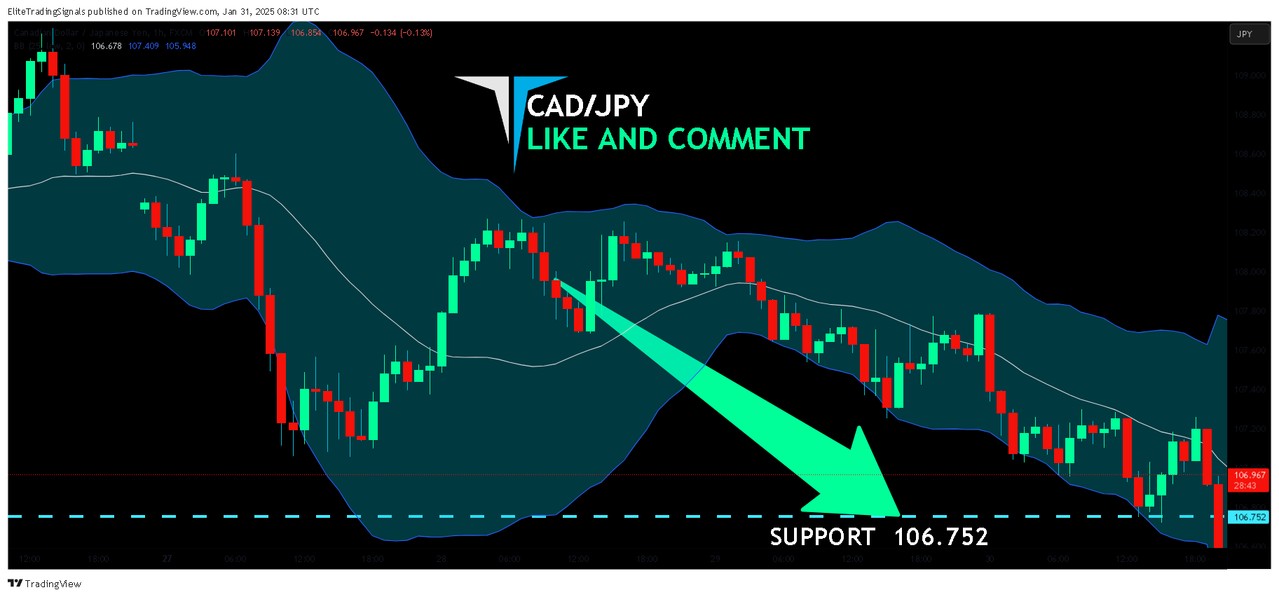 FX:CADJPY Chart Image by EliteTradingSignals