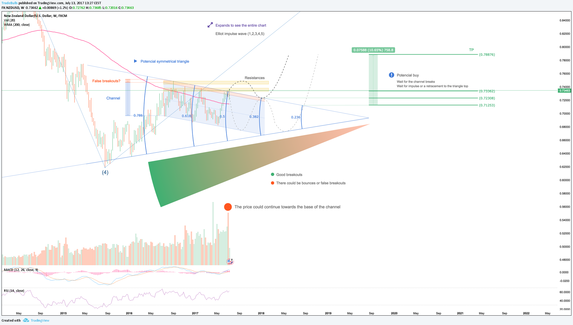  Chart Image