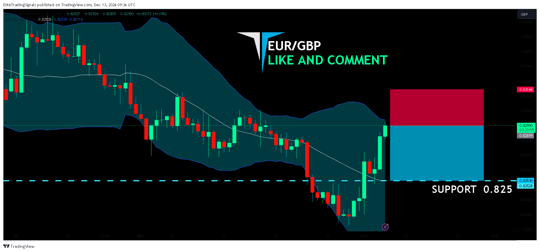 FX:EURGBP Chart Image by EliteTradingSignals