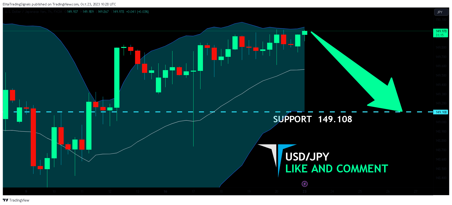 FX:USDJPY Chart Image by EliteTradingSignals