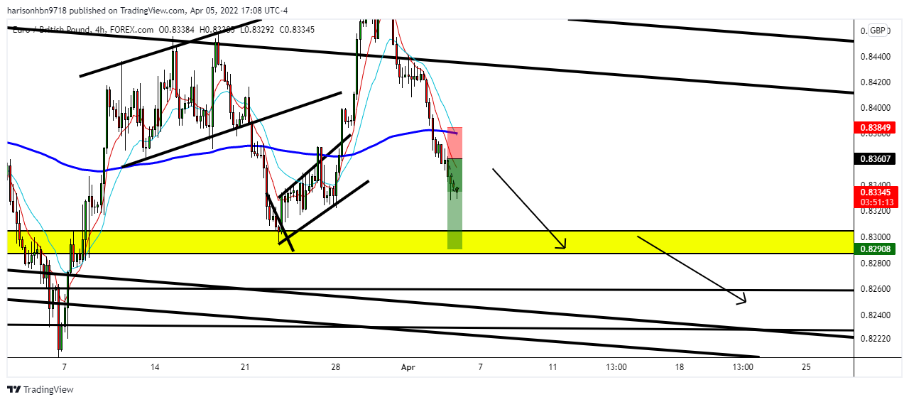 FOREXCOM:EURGBP Chart Image by harisonhbn9718