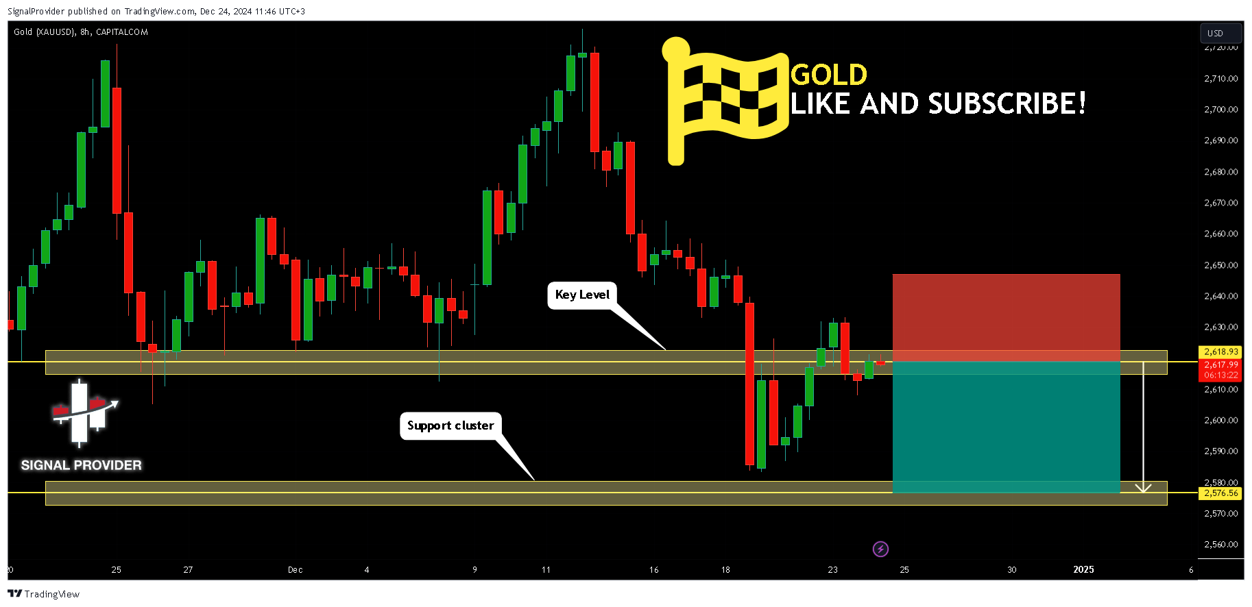 CAPITALCOM:GOLD Chart Image by SignalProvider