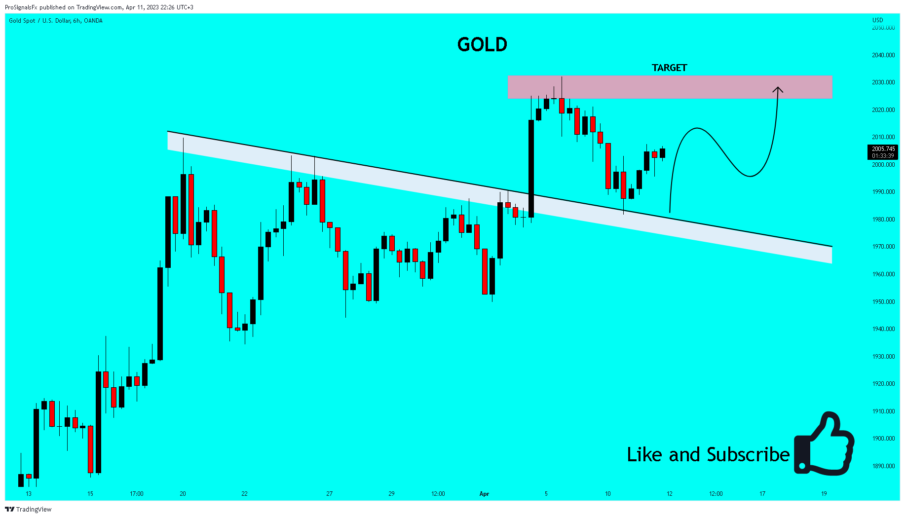 OANDA:XAUUSD Chart Image by ProSignalsFx